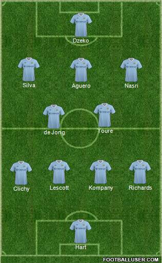 Manchester City Formation 2011