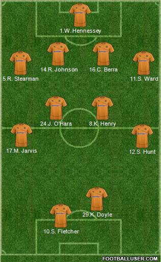 Wolverhampton Wanderers 4-4-2 football formation