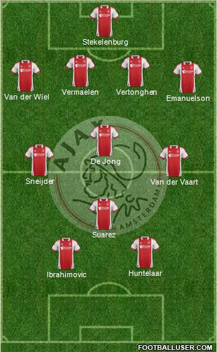 AFC Ajax Formation 2011