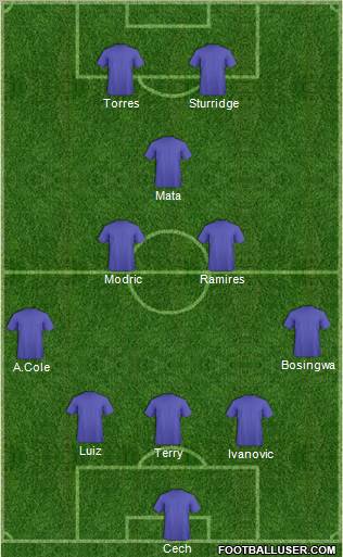 Champions League Team Formation 2011
