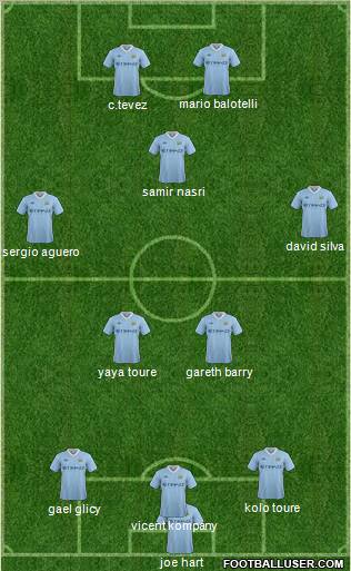 Manchester City Formation 2011