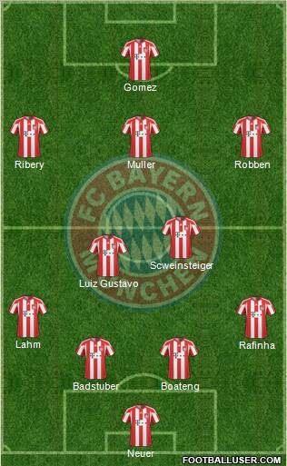 FC Bayern München Formation 2011