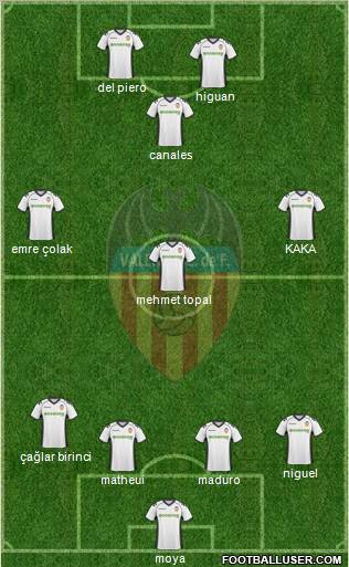 Valencia C.F., S.A.D. Formation 2011