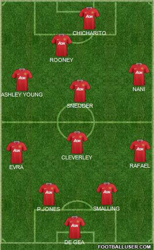 Manchester United Formation 2011