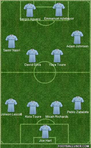 Manchester City Formation 2011