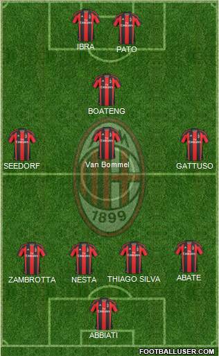 A.C. Milan Formation 2011