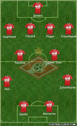 Spartak Moscow Formation 2011