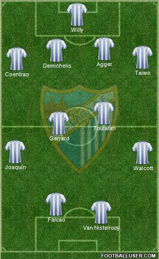 Málaga C.F., S.A.D. Formation 2011