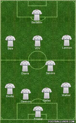 Tottenham Hotspur Formation 2011