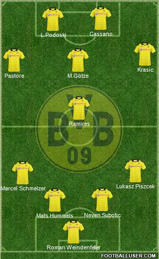 Borussia Dortmund Formation 2011