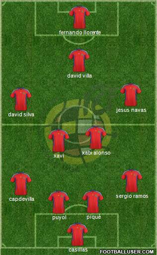 Spain Formation 2011