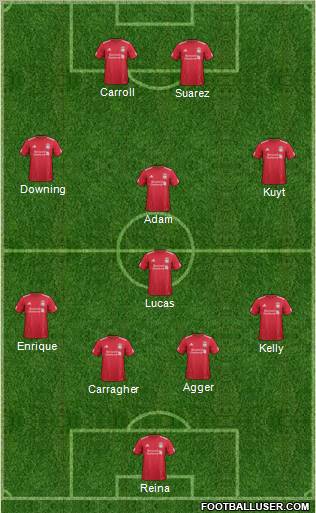 Liverpool Formation 2011