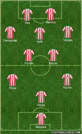 Atlético Madrid B Formation 2011