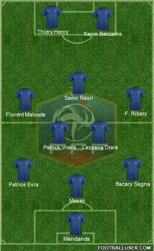 France Formation 2011
