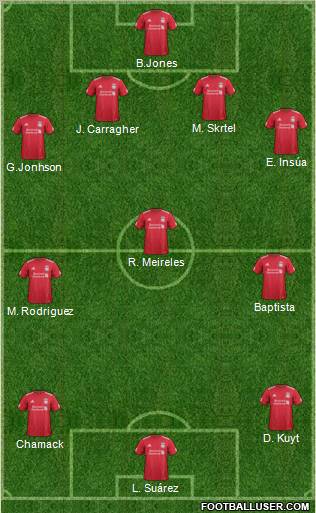 Liverpool Formation 2011