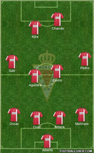 Real Murcia C.F., S.A.D. football formation