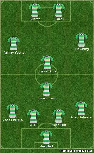Yeovil Town Formation 2011