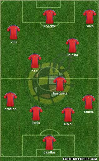 Spain Formation 2011