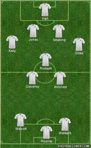 England Formation 2011