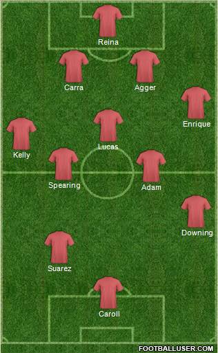 Champions League Team Formation 2011
