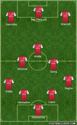 Arsenal Formation 2011