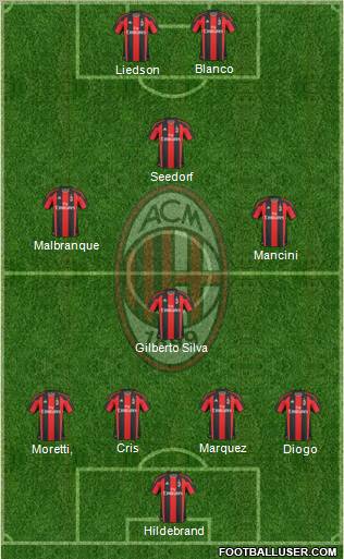 A.C. Milan Formation 2011