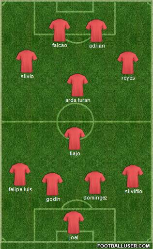 Champions League Team Formation 2011