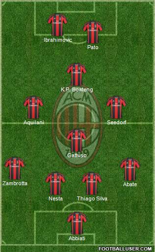 A.C. Milan Formation 2011