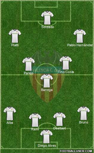 Valencia C.F., S.A.D. Formation 2011