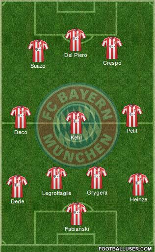 FC Bayern München Formation 2011