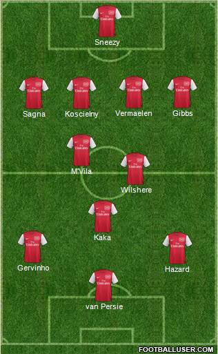 Arsenal Formation 2011