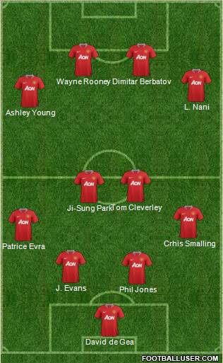 Manchester United Formation 2011