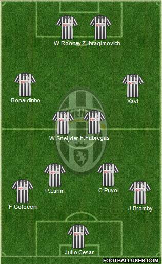 Juventus Formation 2011