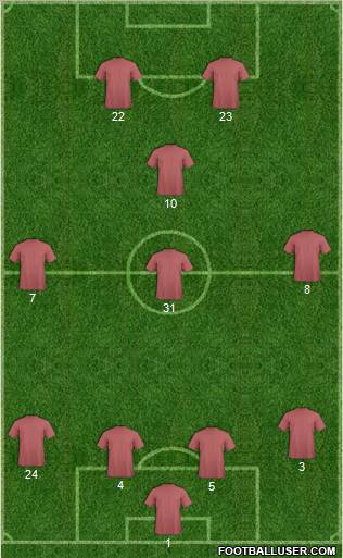Champions League Team Formation 2011