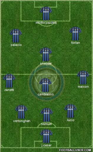 F.C. Internazionale Formation 2011