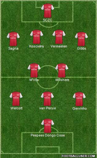 Arsenal Formation 2011
