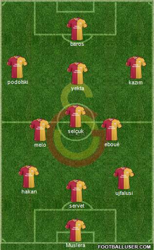 Galatasaray SK Formation 2011