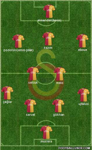 Galatasaray SK Formation 2011