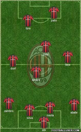 A.C. Milan Formation 2011