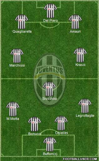 Juventus Formation 2011