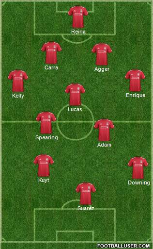 Liverpool Formation 2011