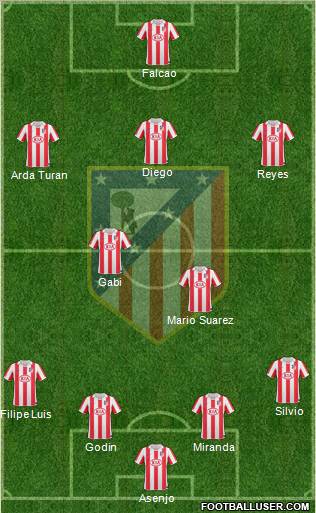 C. Atlético Madrid S.A.D. Formation 2011
