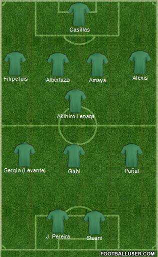 Fifa Team Formation 2011