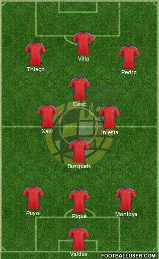Spain Formation 2011
