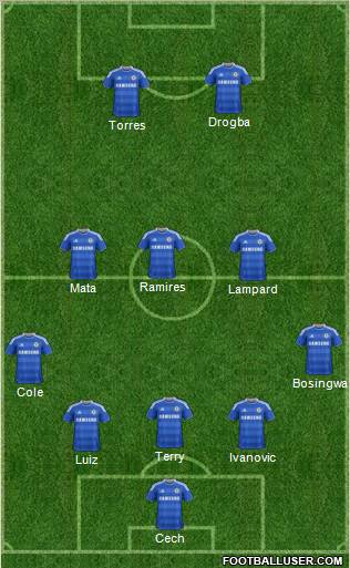 Chelsea Formation 2011