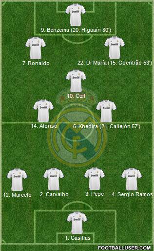 Real Madrid C.F. Formation 2011