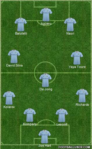 Manchester City Formation 2011