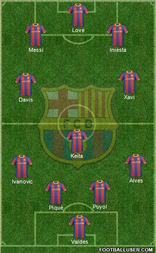 F.C. Barcelona Formation 2011