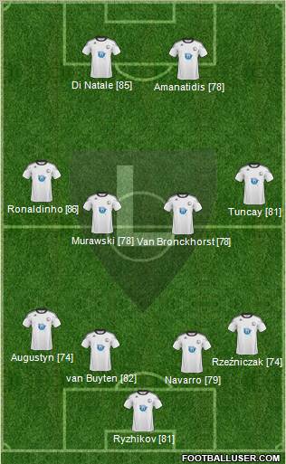 Legia Warszawa Formation 2011