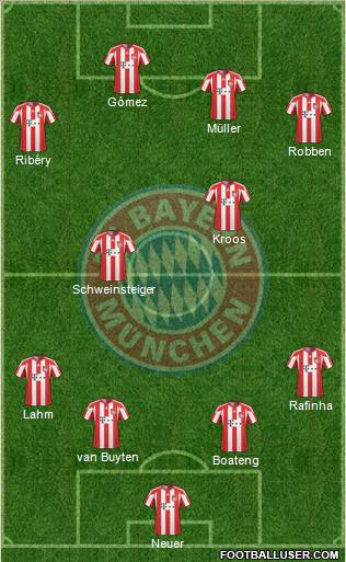 FC Bayern München Formation 2011